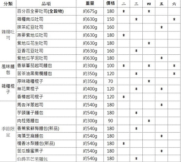 食記 基隆暖暖ღ 舞麥窯 烏龍茶栗子松子 原味雜糧棍子 Fiona的函舍 痞客邦