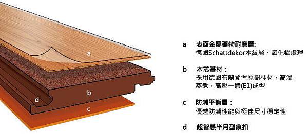 竹北高鐵最新潛銷資訊-豐邑Tech park 木地板資訊.jpg