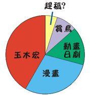 2007的泉隆腦袋構造