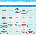 2007漫博簽名會