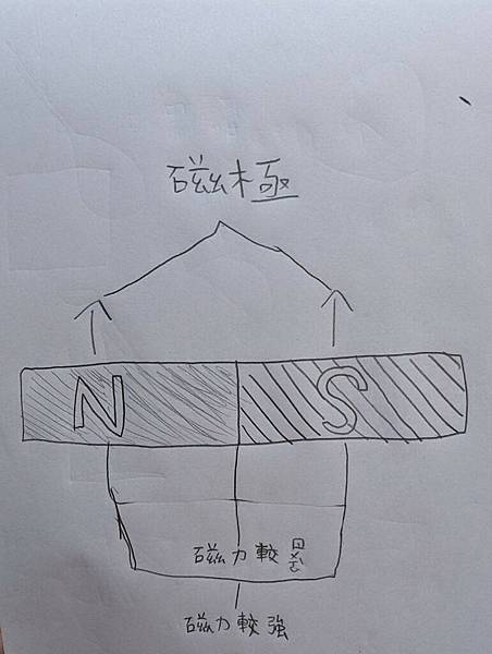 【育兒甘苦談】考前複習