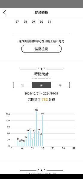 【小米嘛碎碎唸】閱讀的快樂