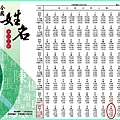 內政部112年6月30日全國姓名統計分析.jpg