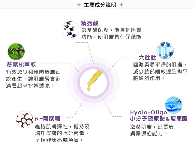 6Peptide-ing-650