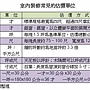 買房裝潢別當冤大頭 房屋設計、估價、談保固有撇步 買房裝潢別當冤大頭 房屋設計、估價、談保固有撇步