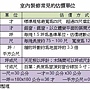 買房裝潢別當冤大頭 房屋設計、估價、談保固有撇步