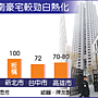 豪宅風襲全台 40檔大案搶市