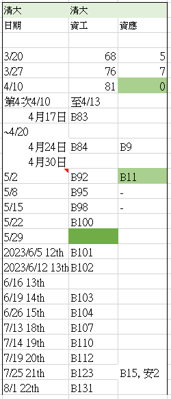 [資工研究所備取足跡][112 2023] 清大資工 資應 