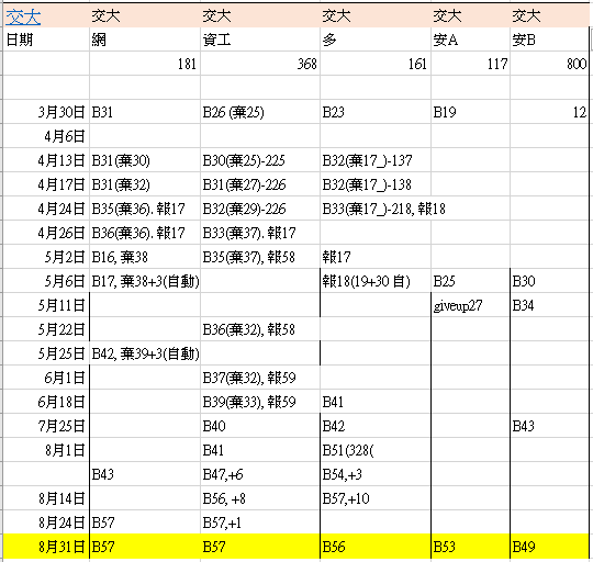 [資工研究所備取足跡][112 2023] 交大資工所關, 