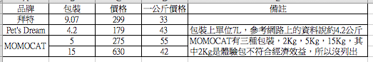 螢幕快照 2015-09-08 下午3.58.37