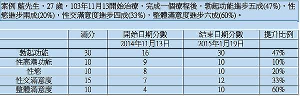 藍先生比較表