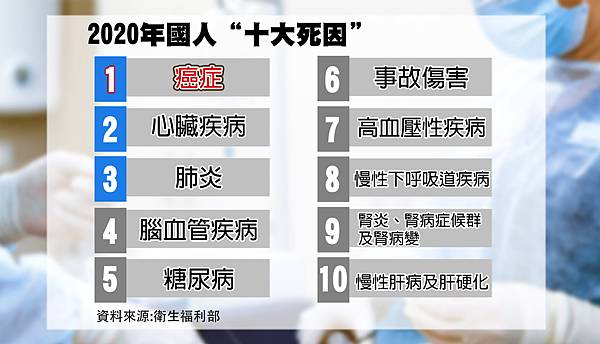 十大死因.jpg 十大死因.jpg