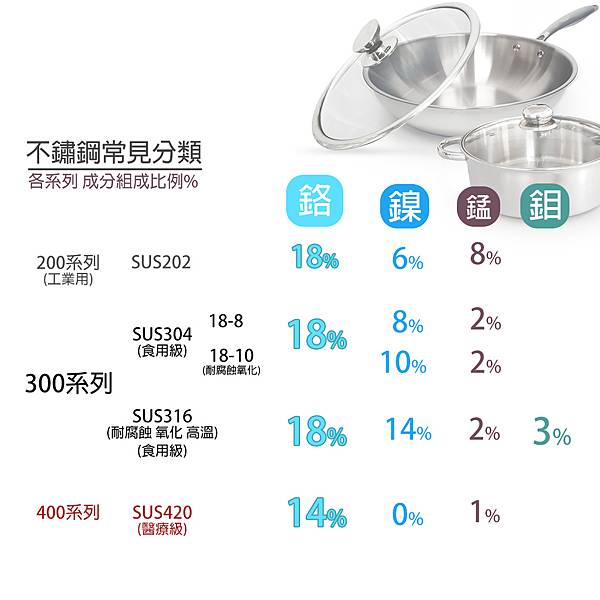 不鏽鋼分類.jpg 不鏽鋼分類.jpg