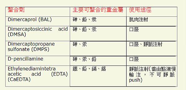 螯合.jpg 螯合.jpg