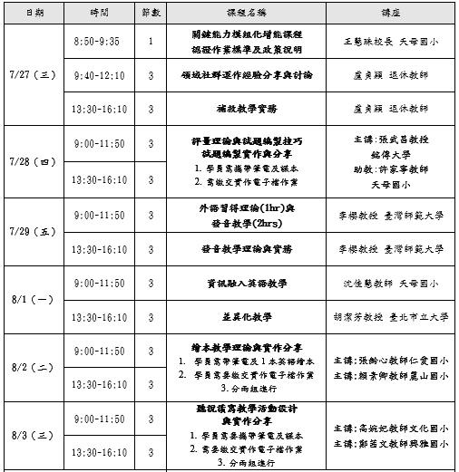 中階關鍵能力研習班(英語)