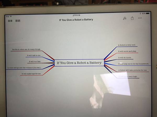 concept mapping Cindy iPad  (9).JPG