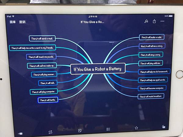 concept mapping Cindy iPad  (10).JPG