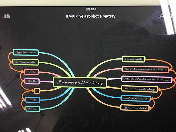 concept mapping Cindy iPad  (40).JPG