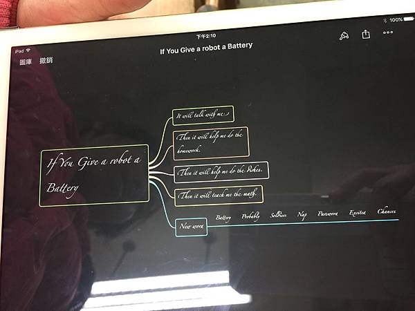 concept mapping Cindy iPad  (43).JPG