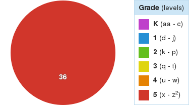 Cindy Shen Ss Reading Levels.png Cindy Shen Ss Reading Levels.png
