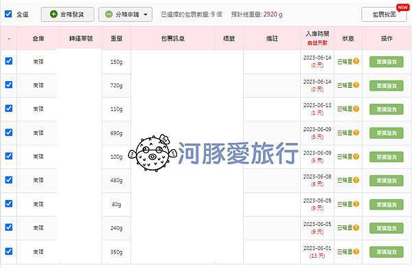 《河豚愛敗家》樂一番日本轉運航空便(國際小包)介紹+運送時間