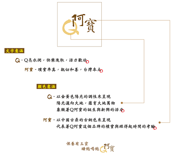 試用