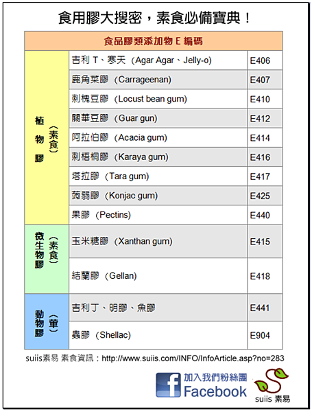 試用