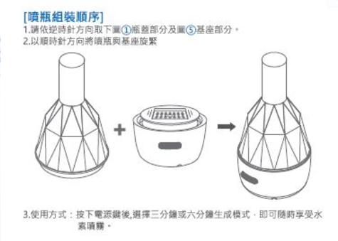 試用