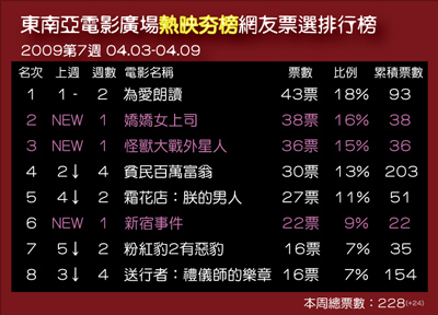 排行榜0403-0409大400.jpg