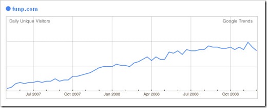 funPTrends