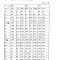 台中綠線尖峰小時運量預測