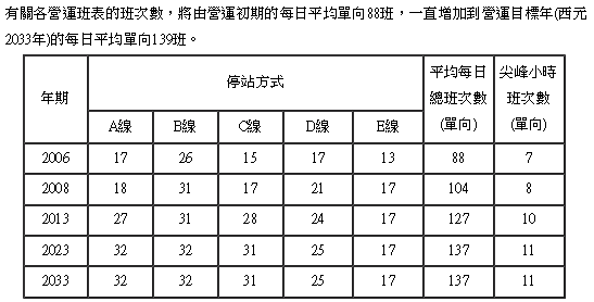 Re: [問題] 高鐵單線延伸宜蘭有搞頭嗎?