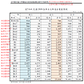 台中藍線各站尖峰進出預測