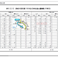 淡海一期全日進出量預測