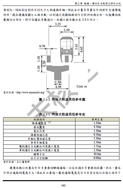 台南monorail量體