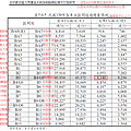 台中藍線站間通過量(103年舊版)