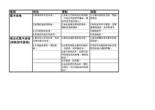 專業 材料 實木地板 海島型木地板比較地板施工q A 城市聯合 室內設計 新成屋設計 老屋設計 裝潢統包設計 痞客邦