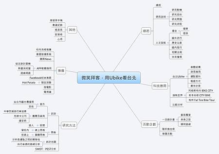 微笑拜客，用Ubike看台北.jpg