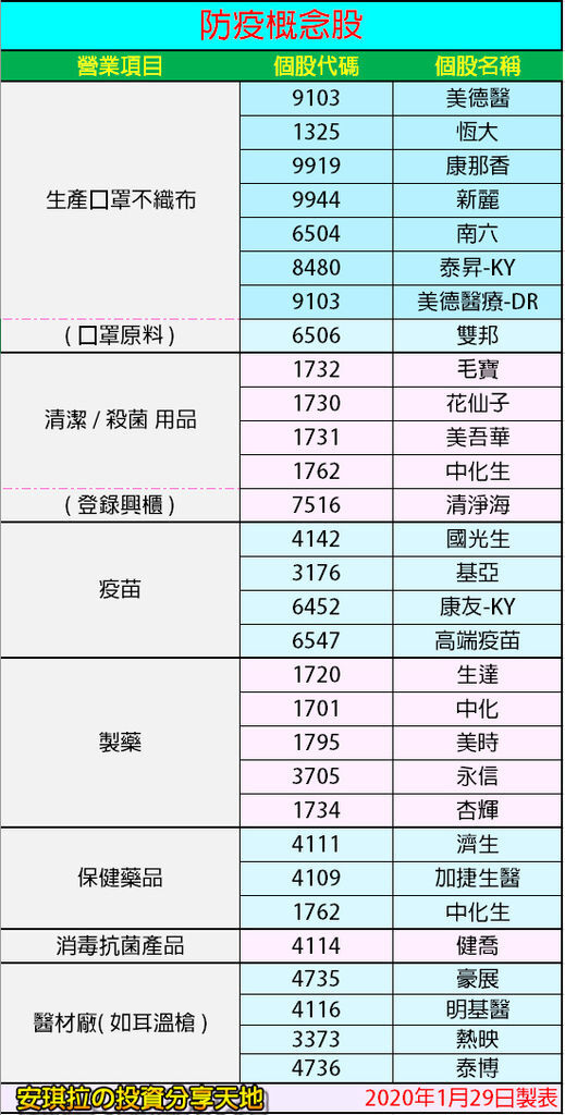 防疫概念股(2020年1月29日製表).jpg