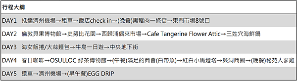 [2024 濟州島] 春遊JEJU自駕遊 行程規劃/機加酒/