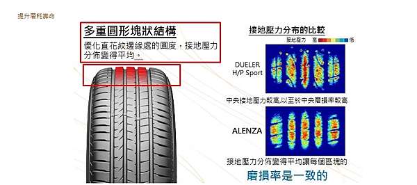 凱達輪胎 小范 普利司通driveguard 跟alenza台中月眉新品發表會 凱達輪胎 鋁圈知識交流小館 痞客邦