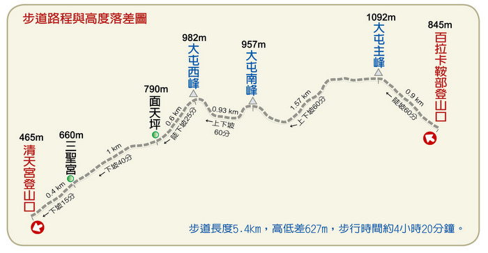 大屯山主峰、南峰、西峰登山步道 (245).jpg