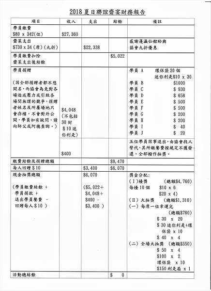 2018夏日聯誼齋宴