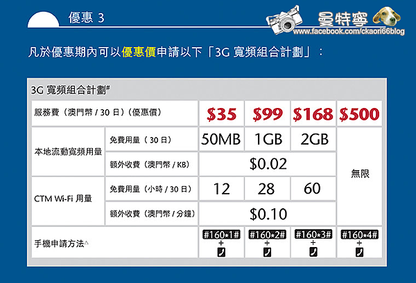 [CTM澳門電訊]BEST預付卡