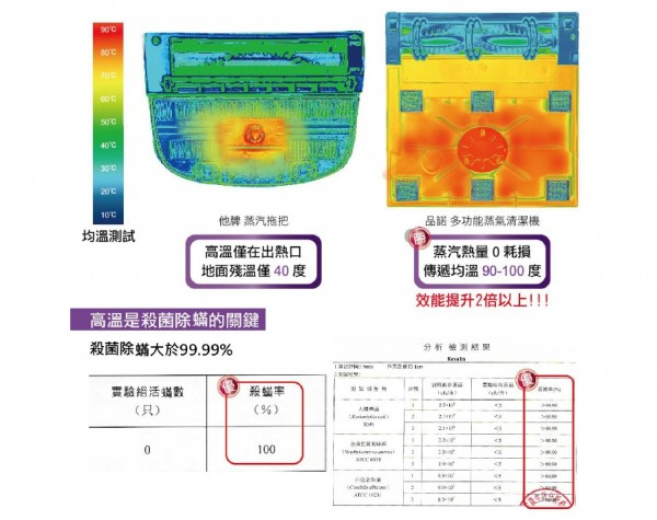 [生活]品諾PINOH多功能蒸汽清潔機2in1旗艦款