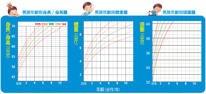 2個月曲線圖(空白).jpg