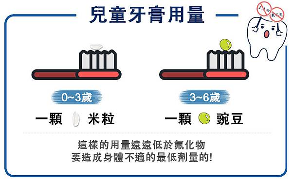 『oh care 歐克威爾』兒童牙膏/兒童含氟牙膏推薦，口腔