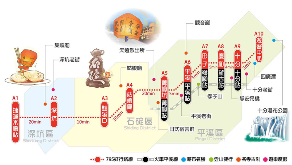 鐵道旅行 十分 平溪 菁桐一日遊情侶必訪 放天燈感情加溫 陳小沁の吃喝玩樂