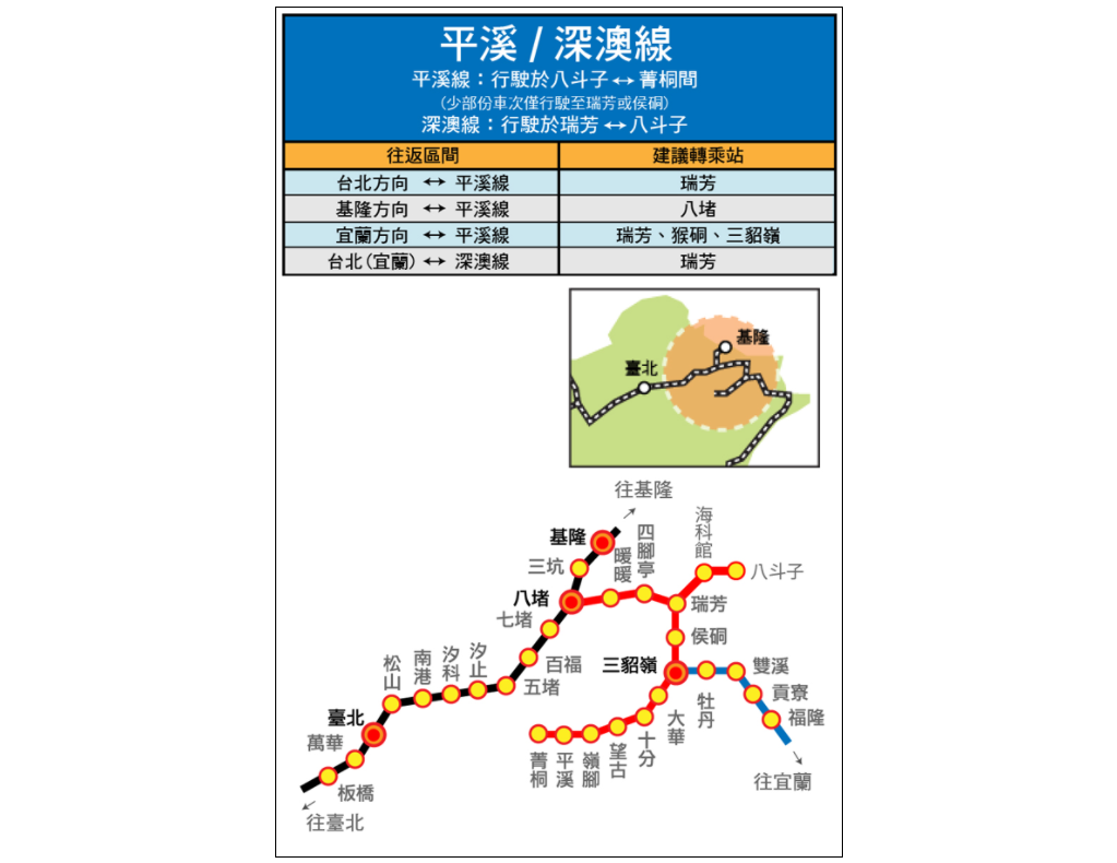 火車餔餔