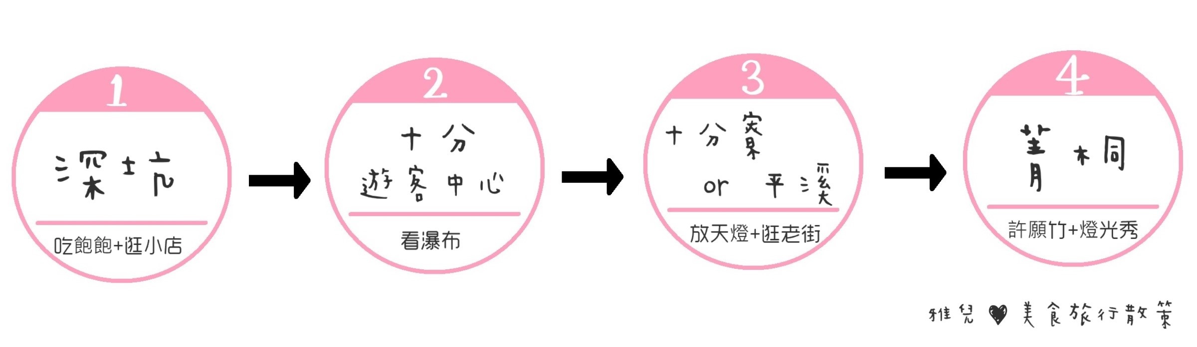 《平溪．一日散策》2018平溪線一日遊＊來場浪漫的鐵路之旅吧｜散步平溪、深坑、菁桐｜附超詳細交通攻略、推薦路線